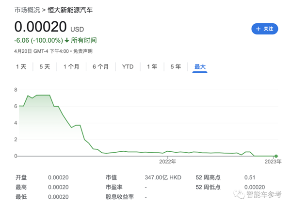 星辉平台官方：47个楼盘2块钱甩卖！恒大汽车：只为专注造车