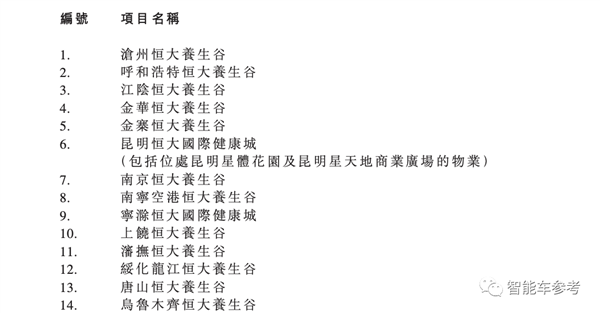 星辉平台官方：47个楼盘2块钱甩卖！恒大汽车：只为专注造车